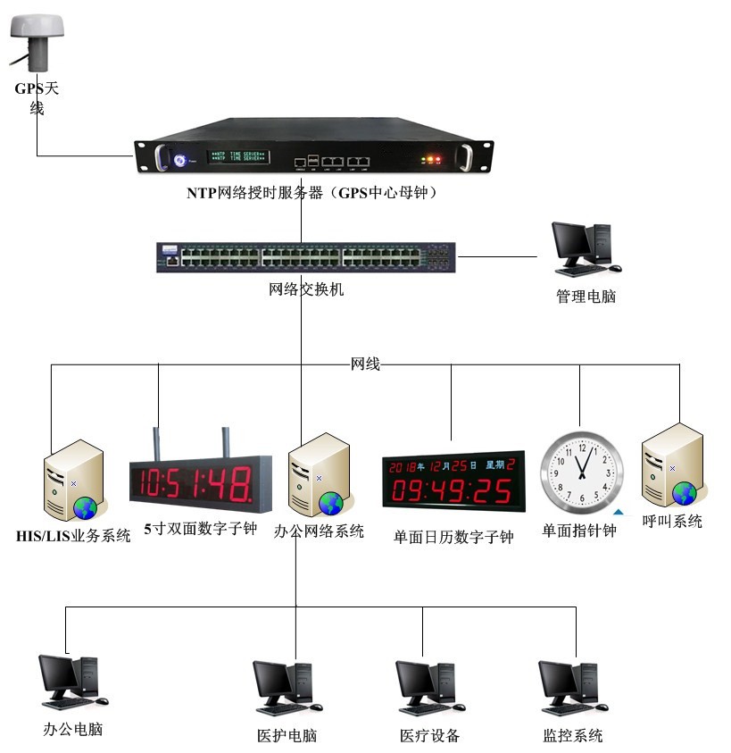 宿遷運河港中心醫院項目