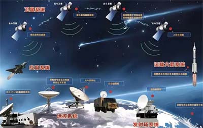 衛星授時服務 衛星授時服務