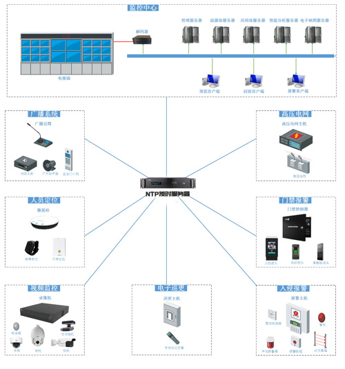 看守所內網對于時間同步服務器的需求