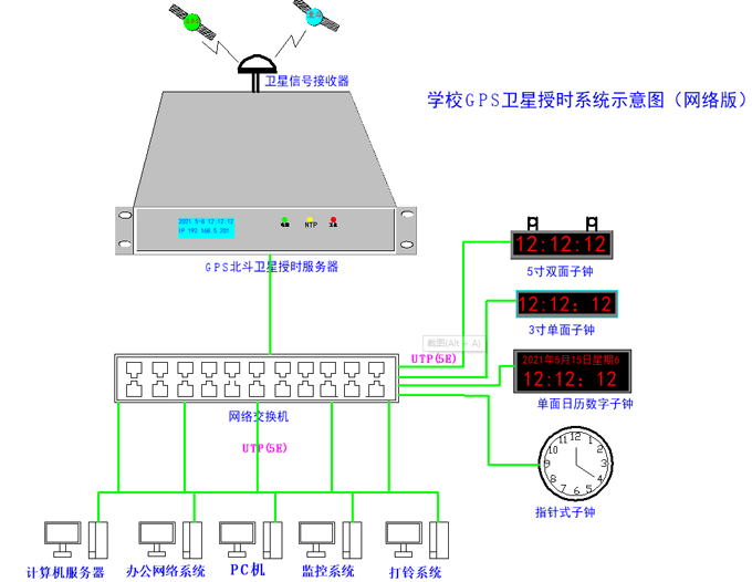 NTP時間同步服務器的授時模式